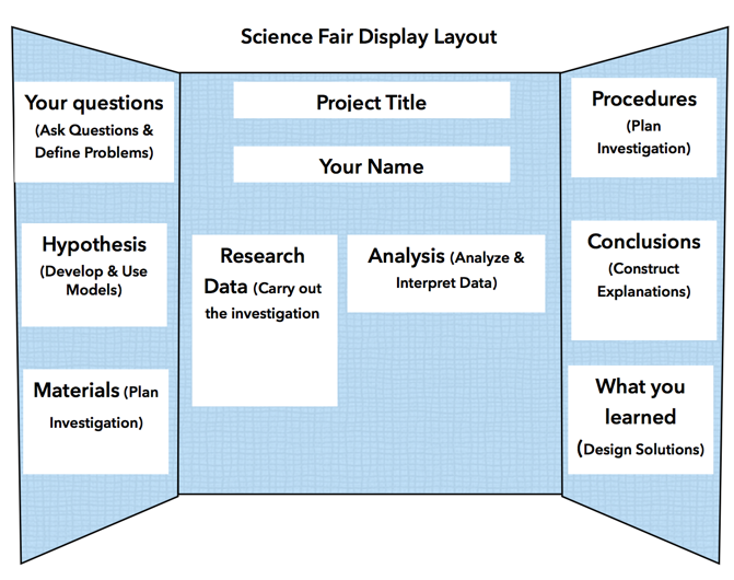 NGSS translated science fair project guide