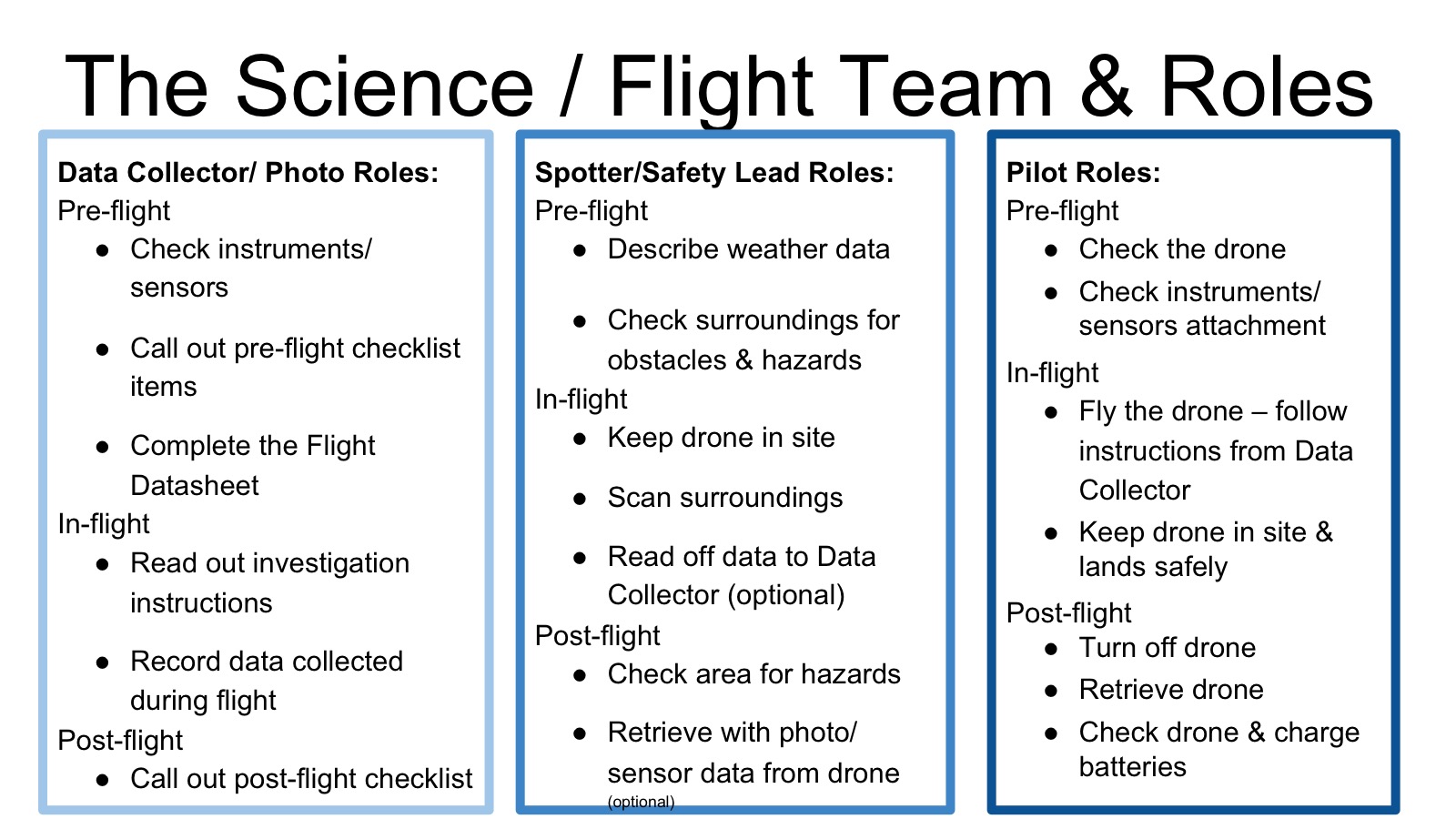 Science & flight team roles