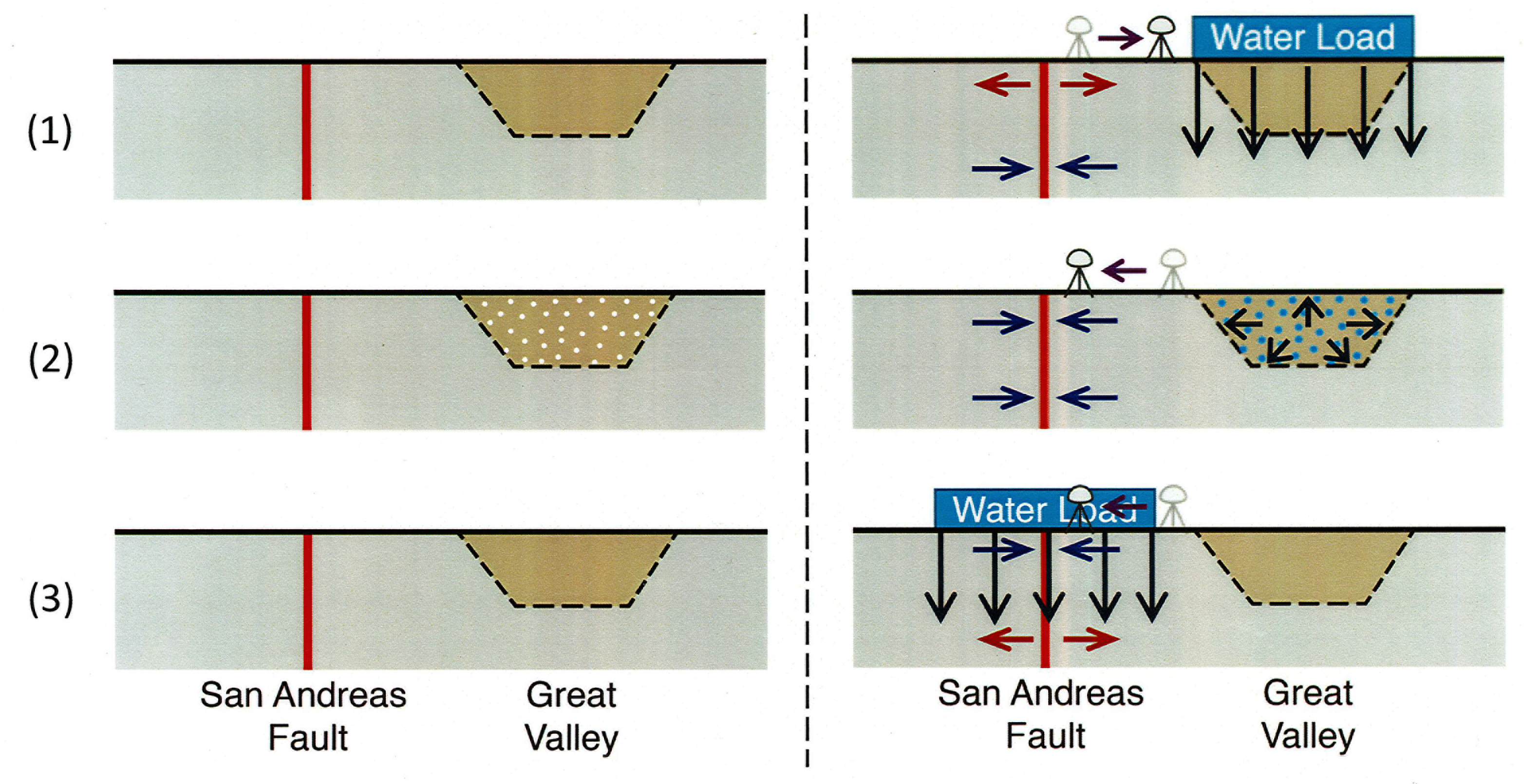 Groundwater and Earthquake Faults Demonstration Education GAGE