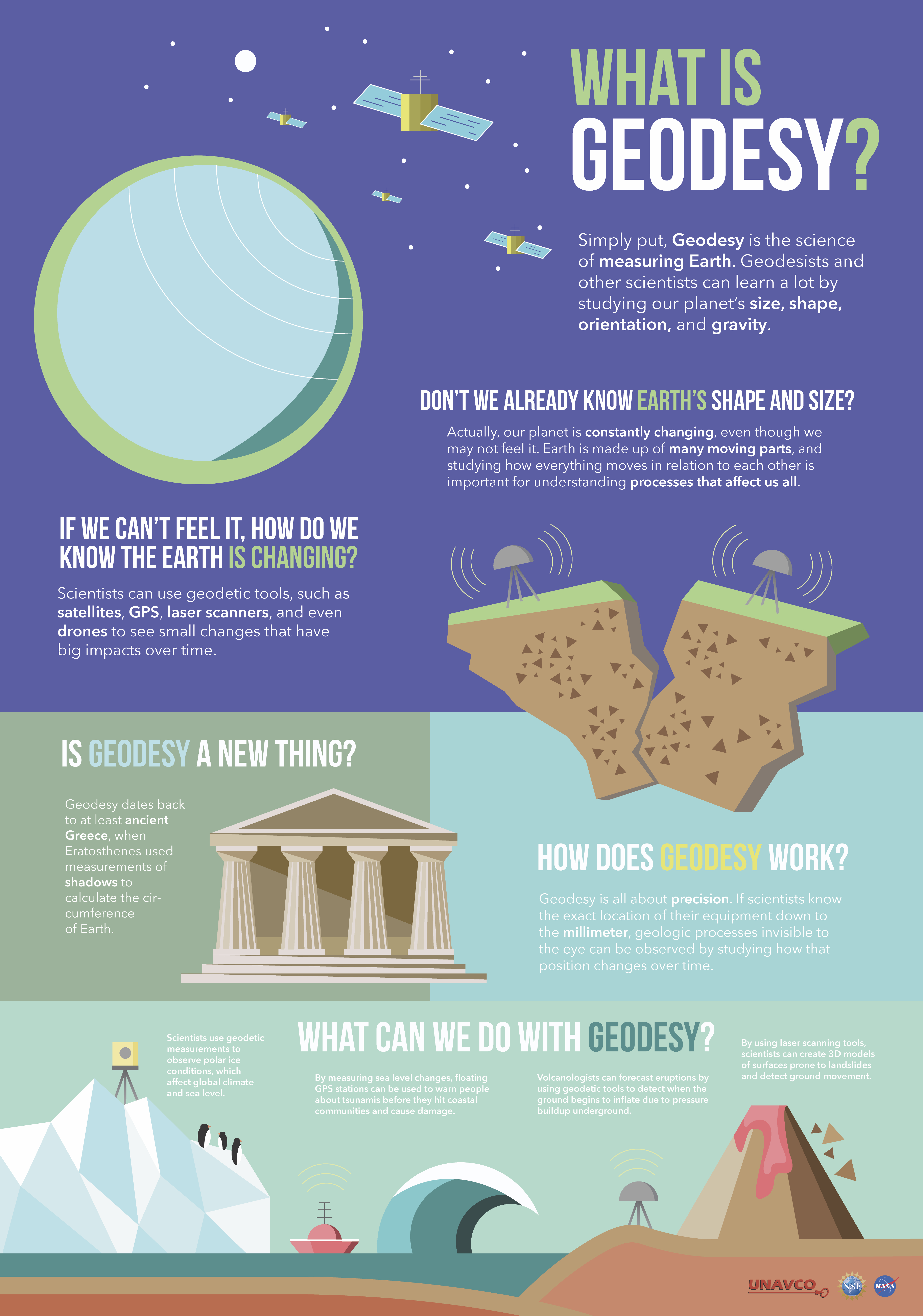 infographics education unavco
