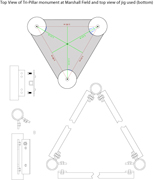 top view of tri-pillar and of jig used