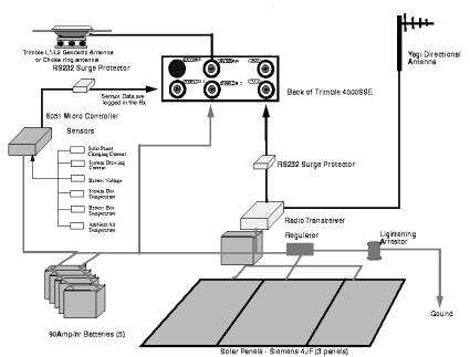 BARGEN site schematic