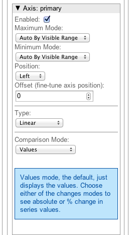 Axis Submenu