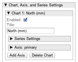 Chart Submenu