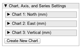 List of Charts