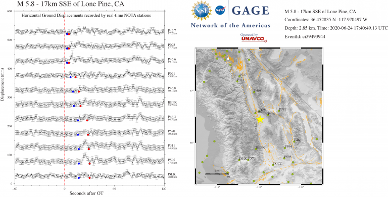 Horizontal displacements calculated from real-time position solutions from NOTA GNSS network