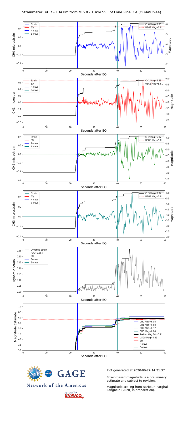 Individual dynamic strain for borehole strainmeter B917