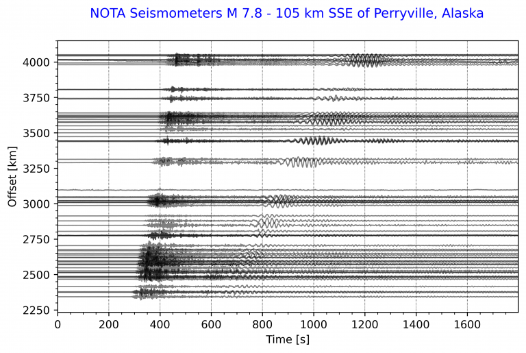 Borehole seismic data from the NOTA borehole geophysics network.