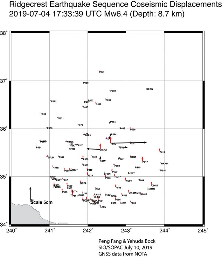 Coseismic displacements