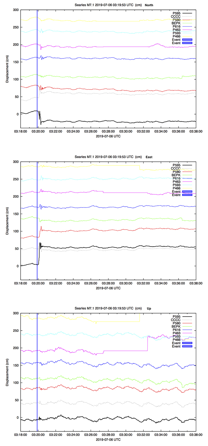 Automated output from Central Washington University (CWU) real-time GNSS seismic monitoring system