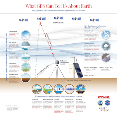 UNAVCO GPS for Earth Science Poster