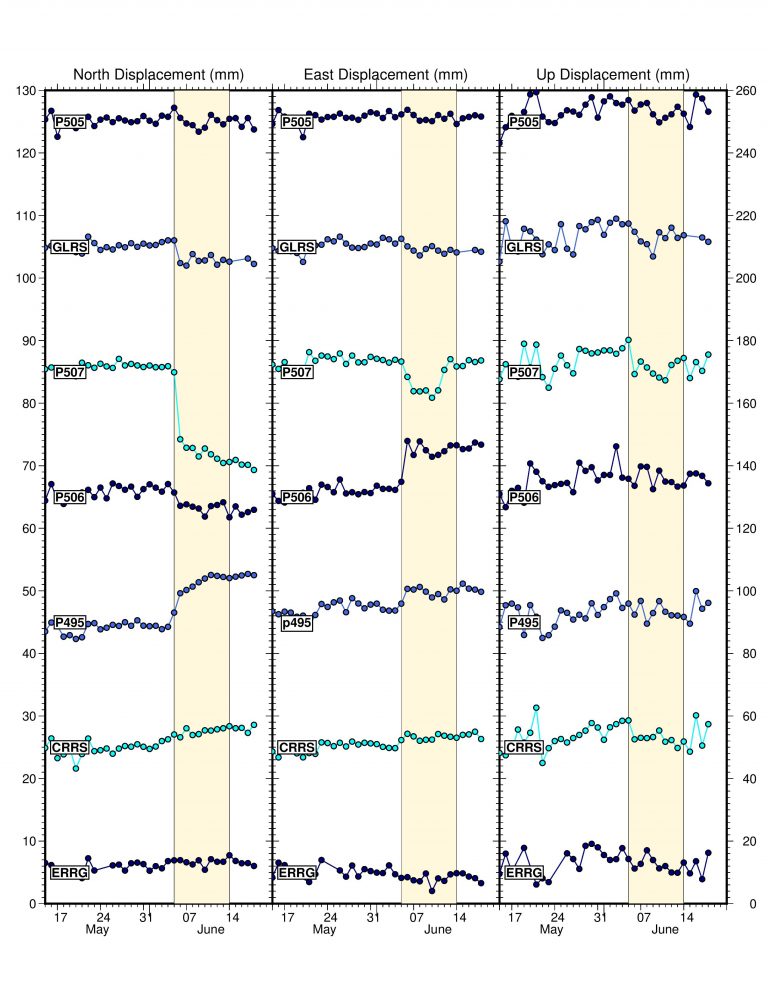 time series plots