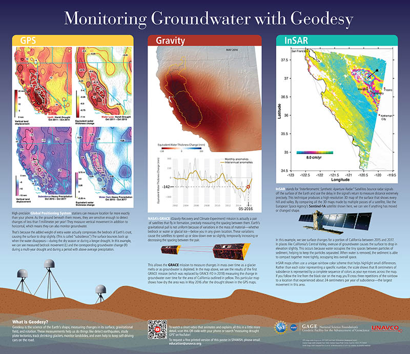 thumbnail of groundwater wall poster