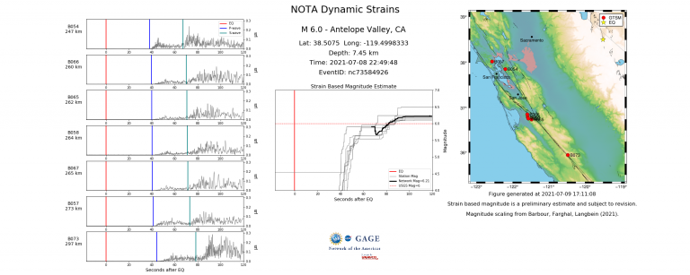 plot of borehole strainmeter data