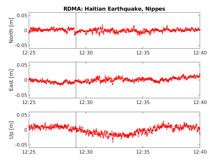 data plot