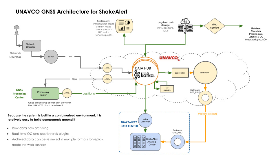 flow chart diagram of data system