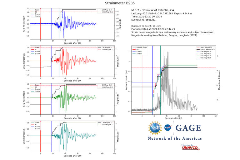 data plot