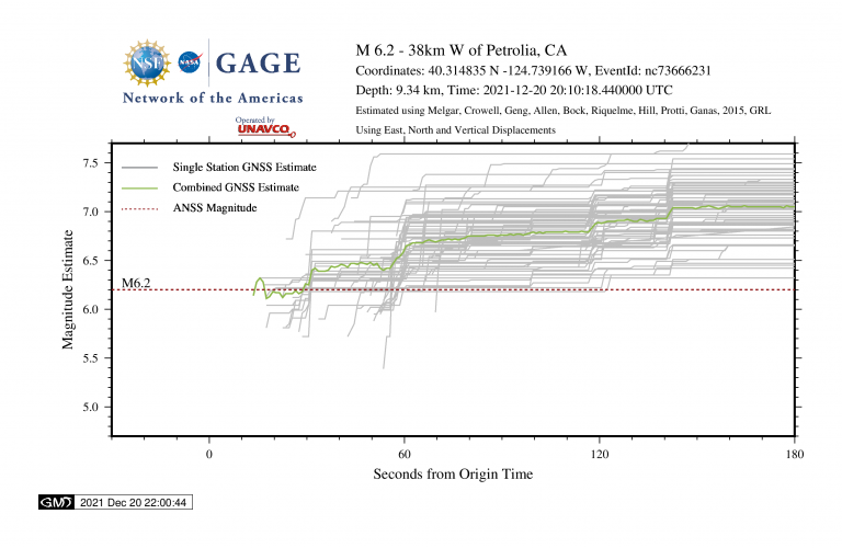 data plot