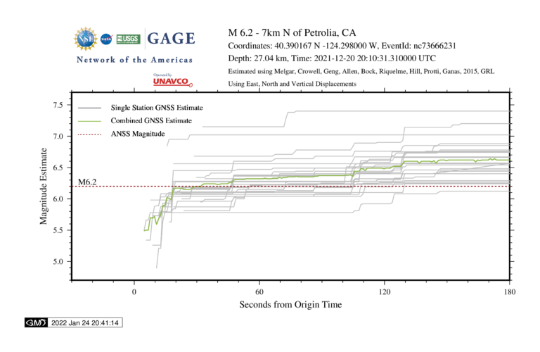 data plot