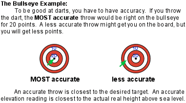 illustration of accuracy using dartboards