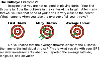 illustration of accuracy using dartboards