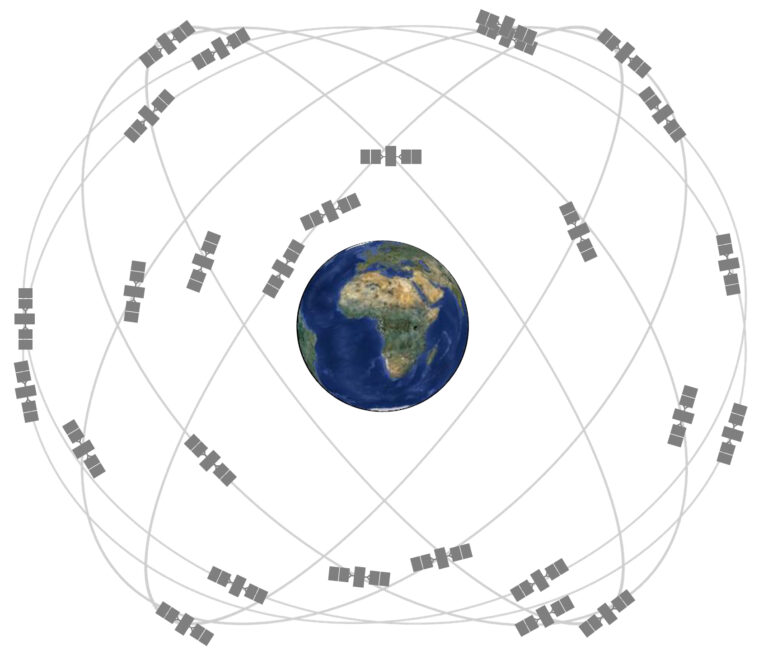 gps satellite constellation around Earth