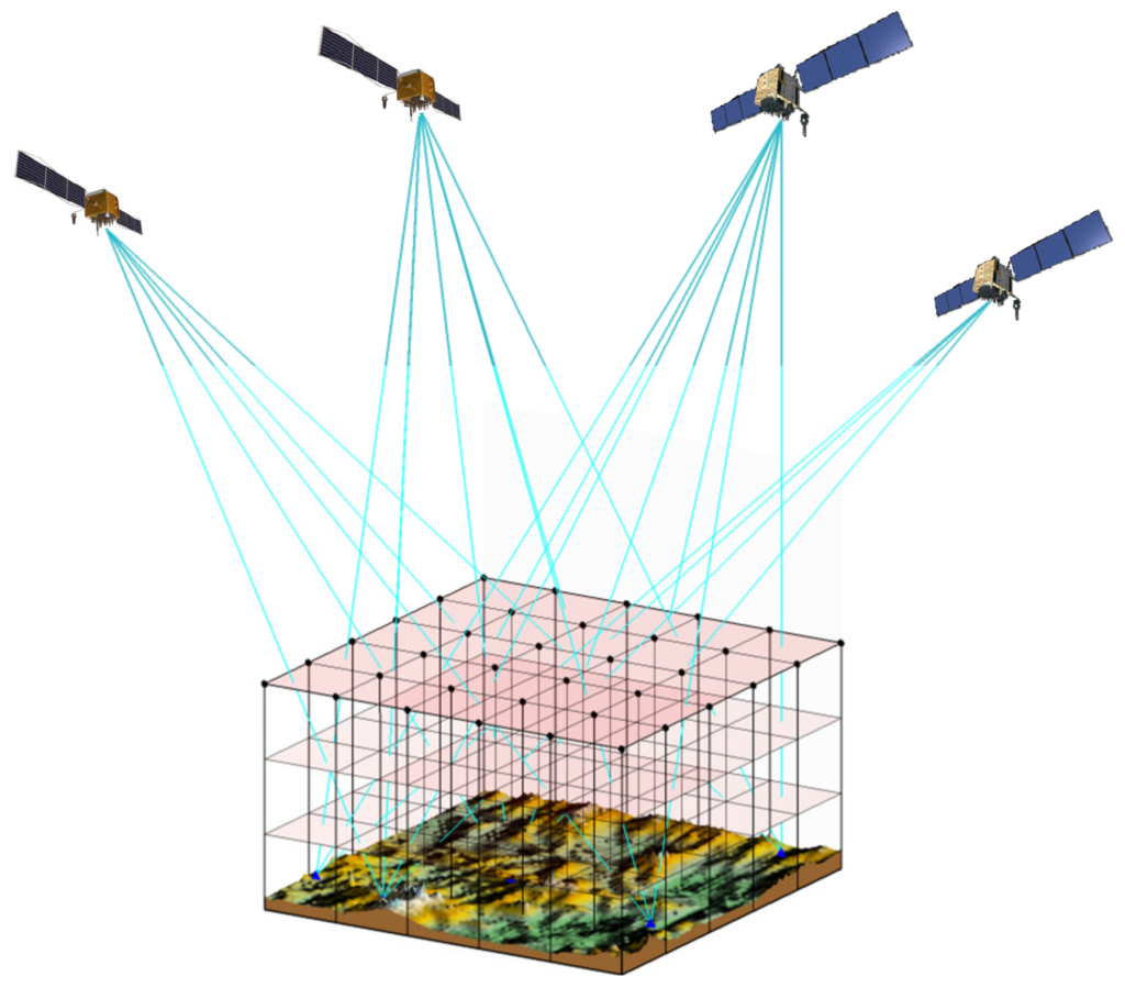 figure showing satellites over a grid