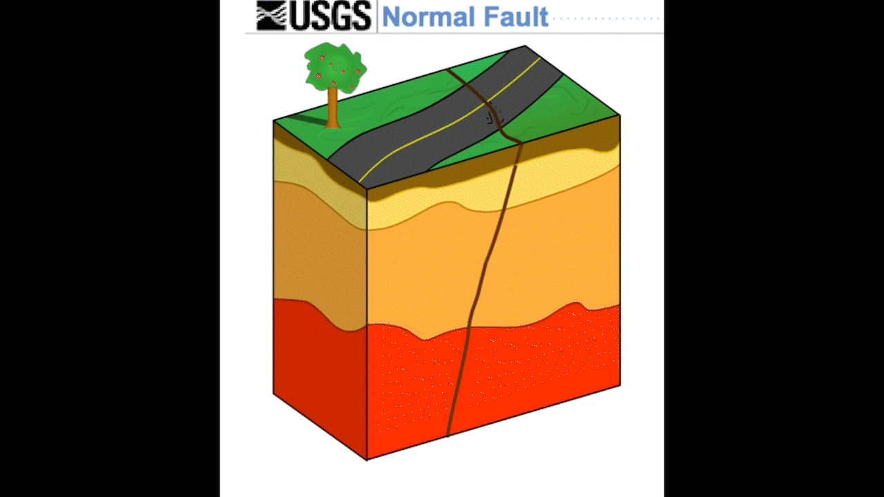 fault animation