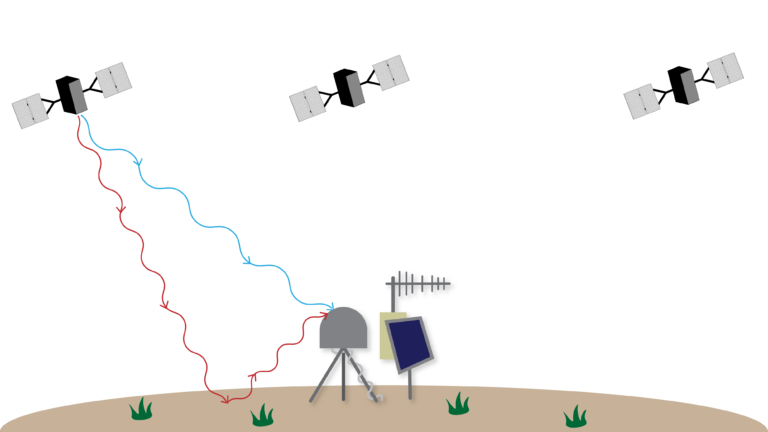 illustration of reflected signal