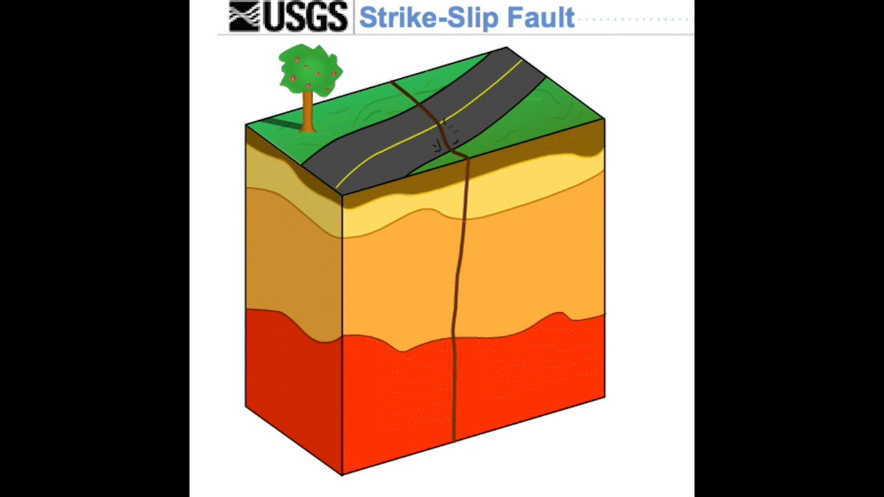fault animation