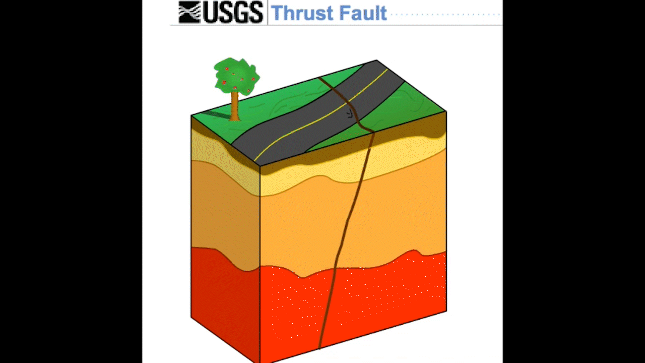 fault animation