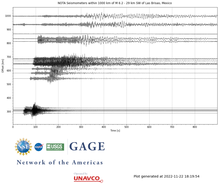 seismic data plots arranged by distance from epicenter