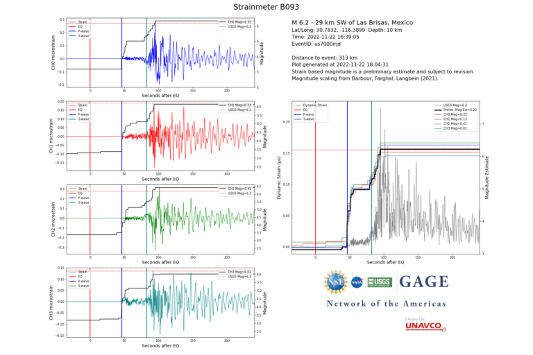 strainmeter data plots