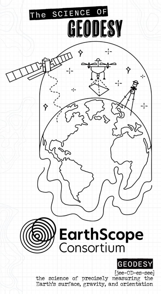 cover of brochure with drawing of satellite, drone, and laser scanner on a tripod on a sketch of the Earth, text reads The Science of Geodesy, geodesy definition: the science of precisely measuring the Earth's surface, gravity, and orientation